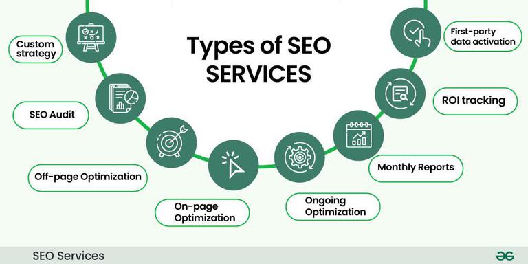 SEO Services Sweden