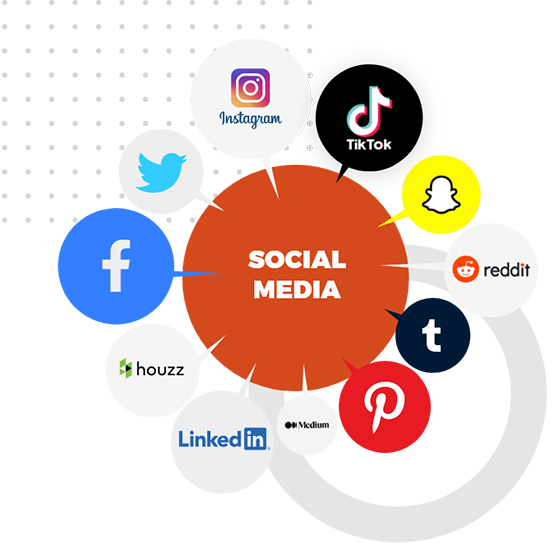 #1 Social Media Management Services, Marketing & Optimization Agency in Sweden
