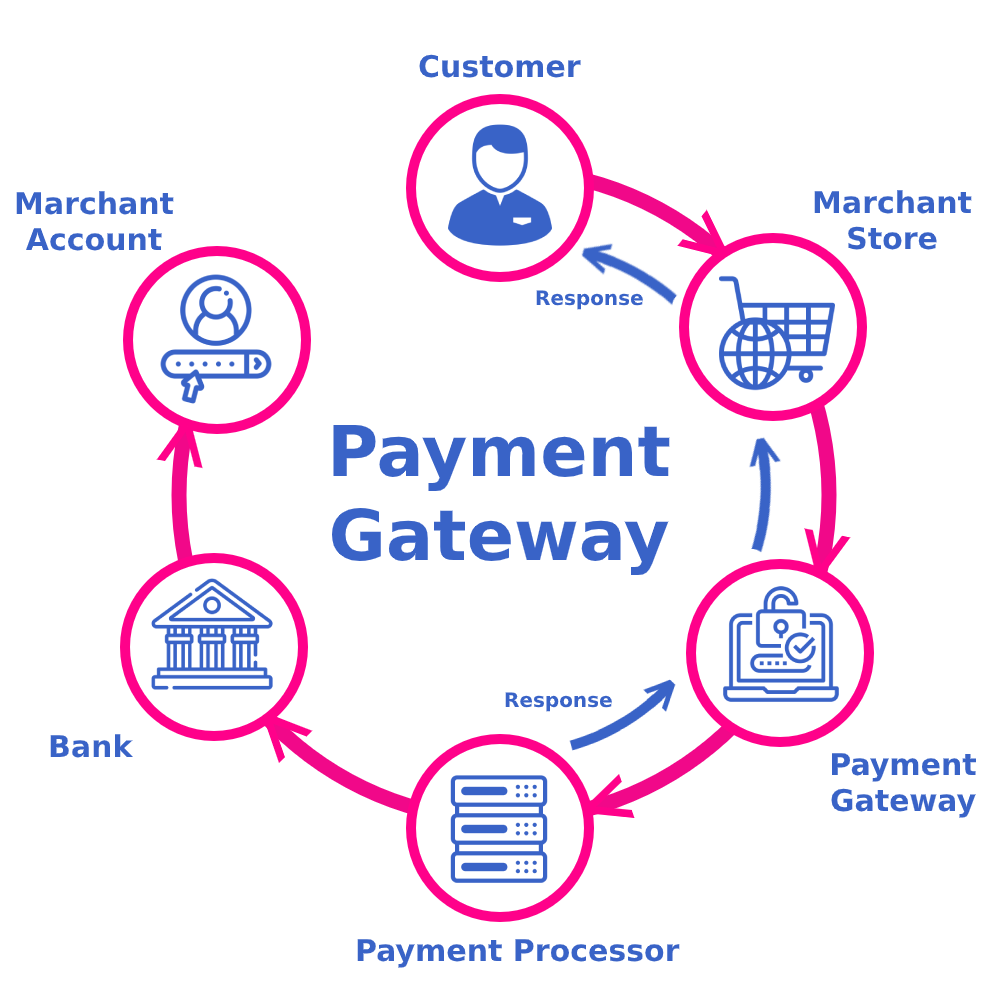 Top Features to Look for in Payment Gateway Integration Services in Sweden for Online Business