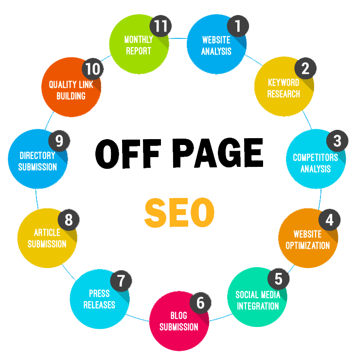Off-Page SEO Techniques: Ultimate Guide For Beginners in Sweden | Backlink Services Local SEO Optimization