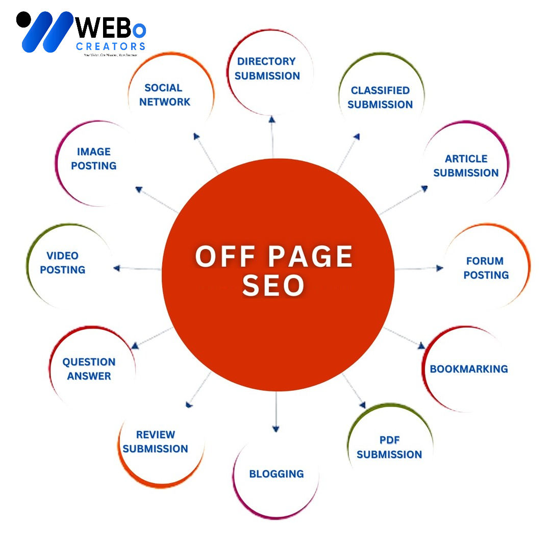 Off Page SEO Sweden Backlink Services Google Ranking Optimization