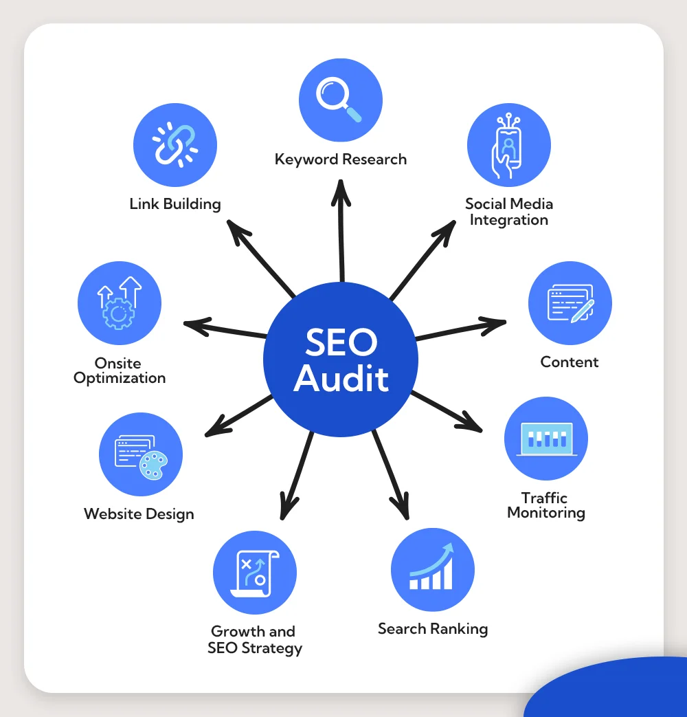 SEO audit services in Sweden 2026 | website ranking analysis Google SEO report