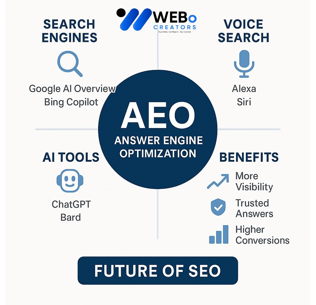 AEO – Answer Engine Optimization: AI-Driven Search Optimization Service in Sweden
