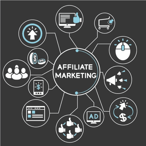 Affiliate Marketing Management Agency in Sweden - Simple & Complete Guide for 2026