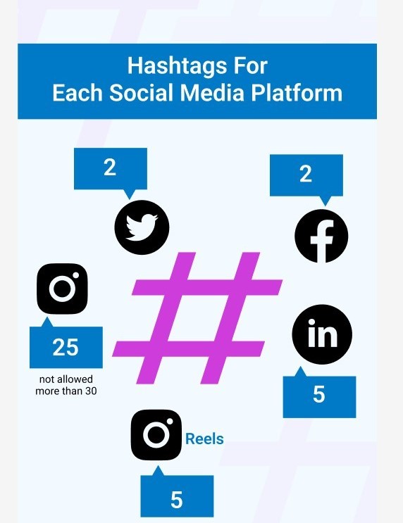 Professional Content & Hashtag Optimization Services in Sweden