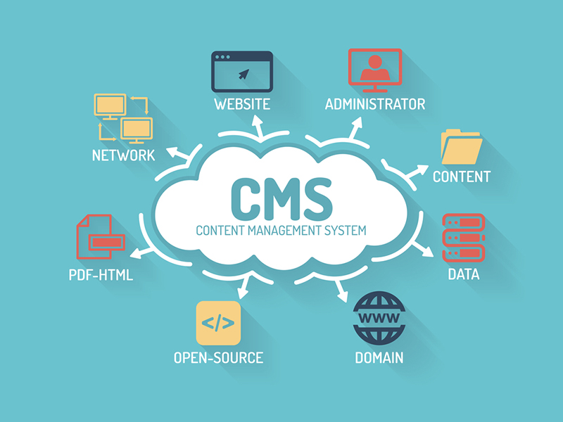 Custom CMS Development Services in Sweden - Scalable Content Management Solutions