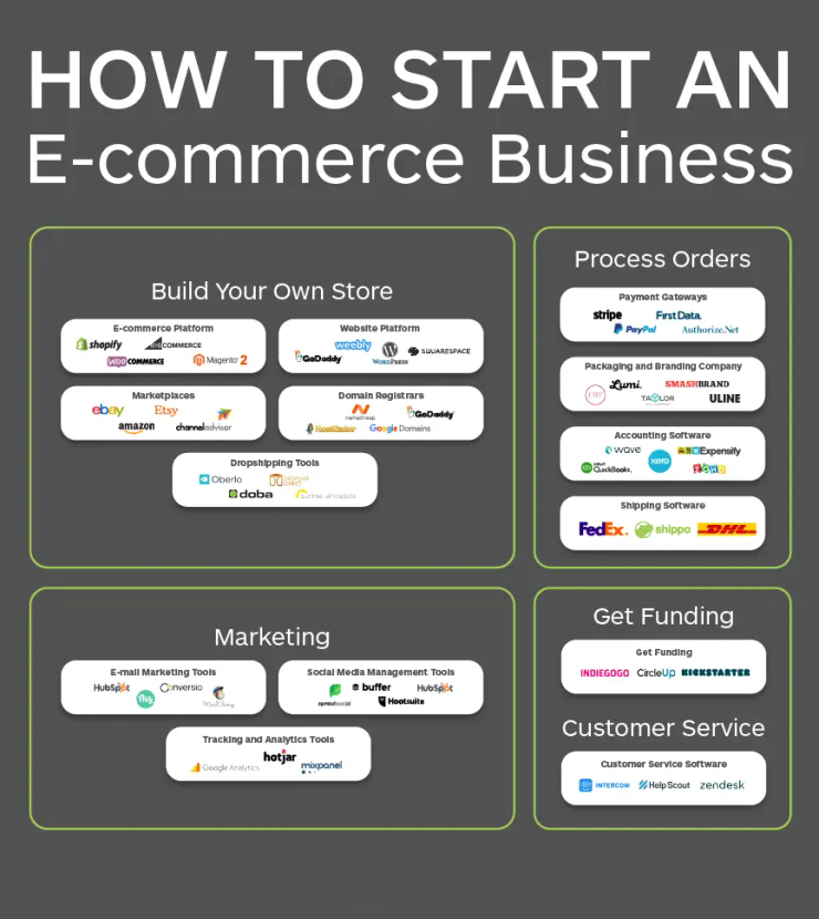 Dropshipping ecommerce store Sweden 2026 online business setup and Presence