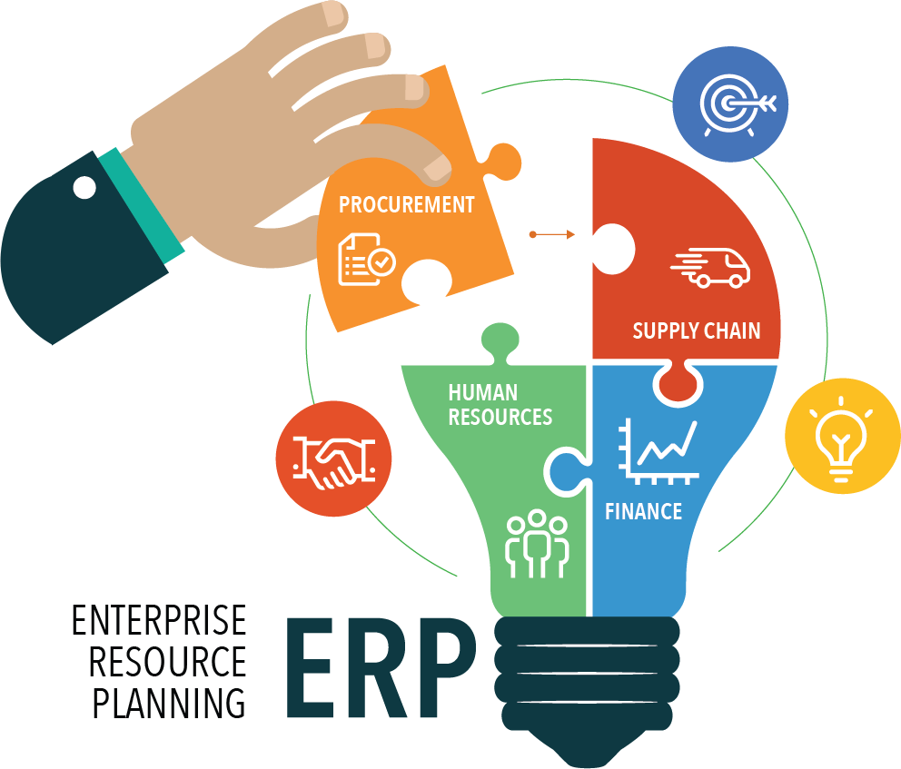 ERP System Development Guide & Management for Businesses in 2026 in Sweden