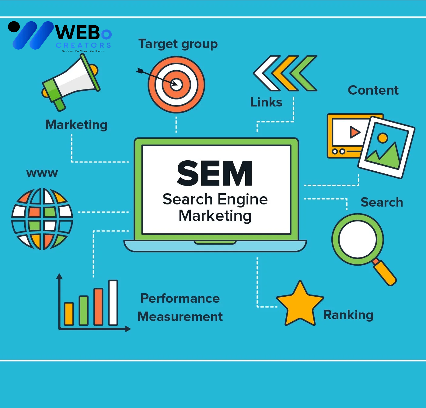 SEM Google Ads Service Sweden 2026 For Online Advertising Campaign