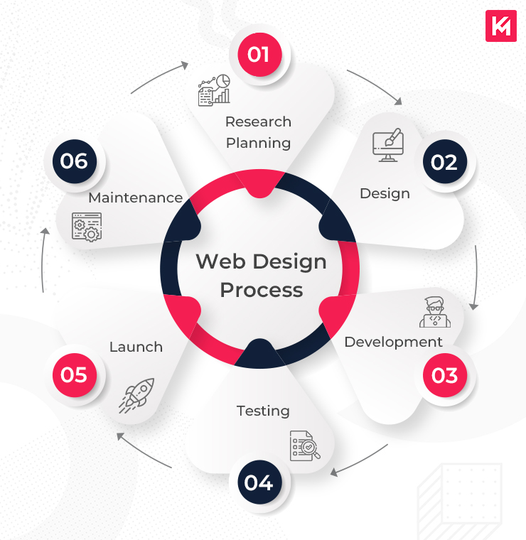 Top Responsive Web Design Services Enhanced by AI for Visibility Agency in Sweden