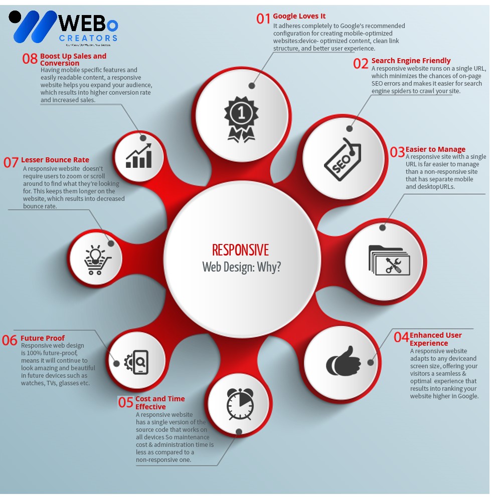 Responsive Website Design - An Expert in Mobile Friendly Website Design Solution in Sweden
