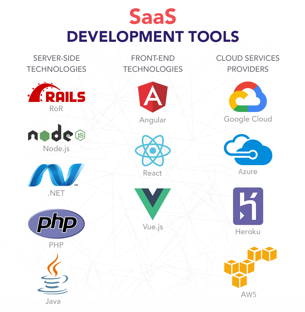 Sweden SaaS Software Development Services - Custom Cloud Applications & Business Solutions