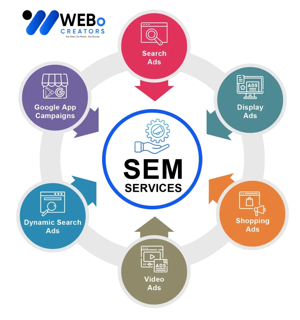 SEM services in Sweden 2026 | Google Ads expert marketing
