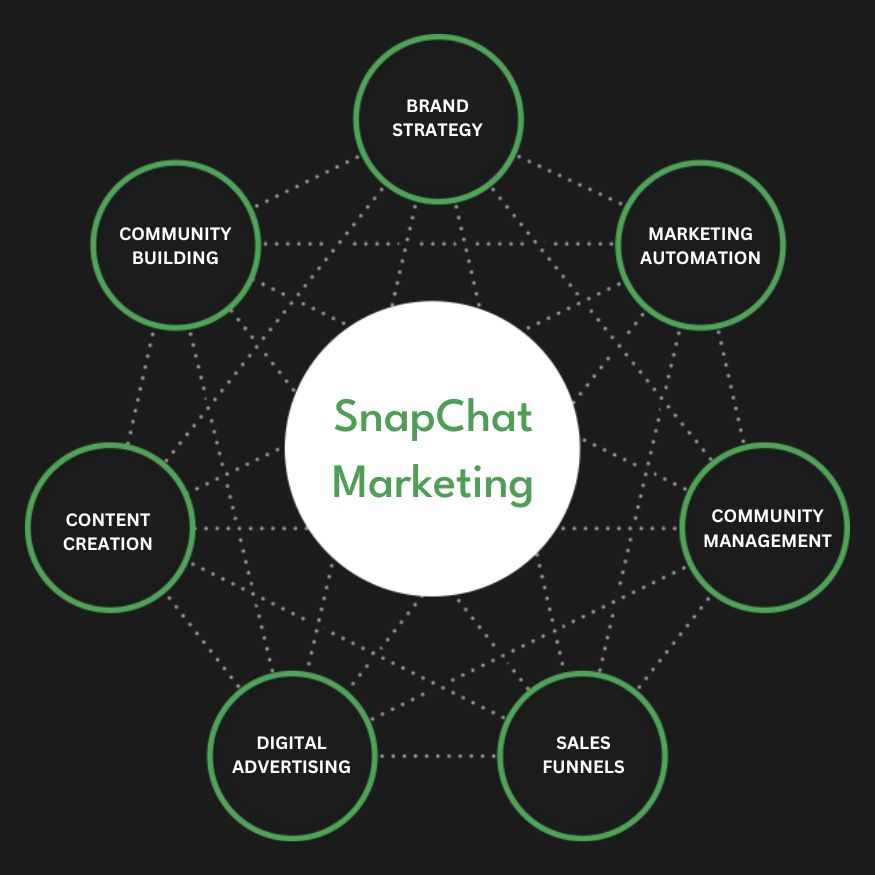 Snapchat Ads Services in Sweden | Advertise Your Business on Snapchat