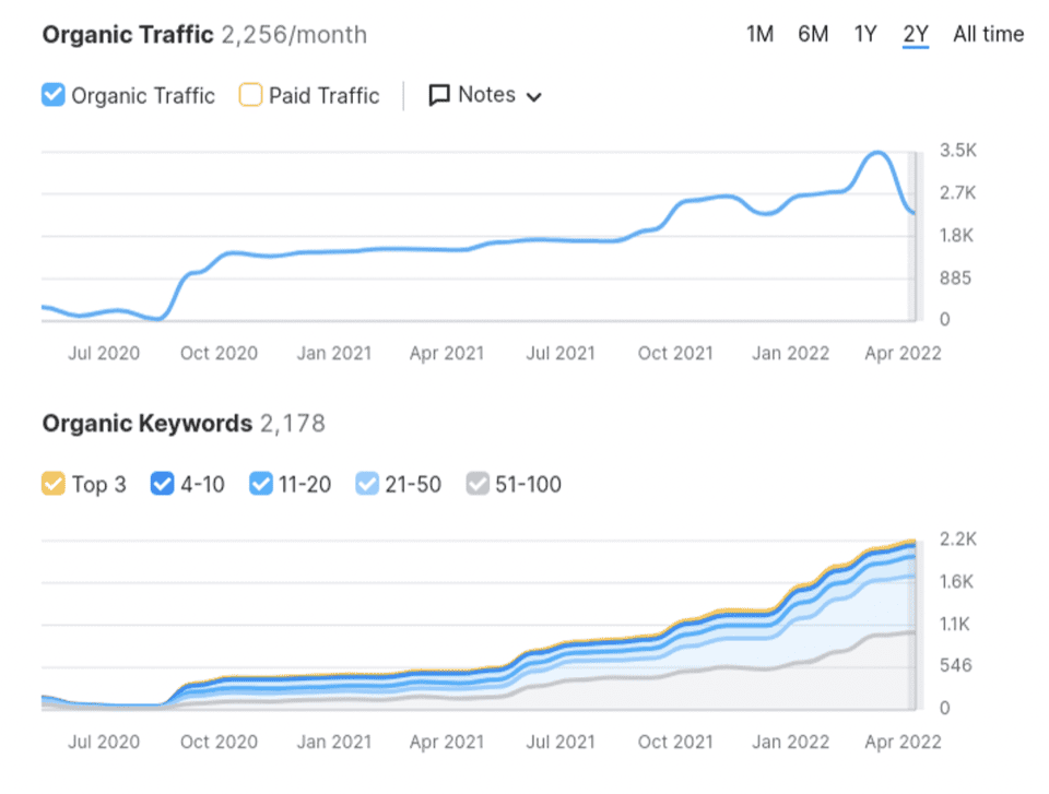 SEO Services in Sweden That Help You Rank and Grow